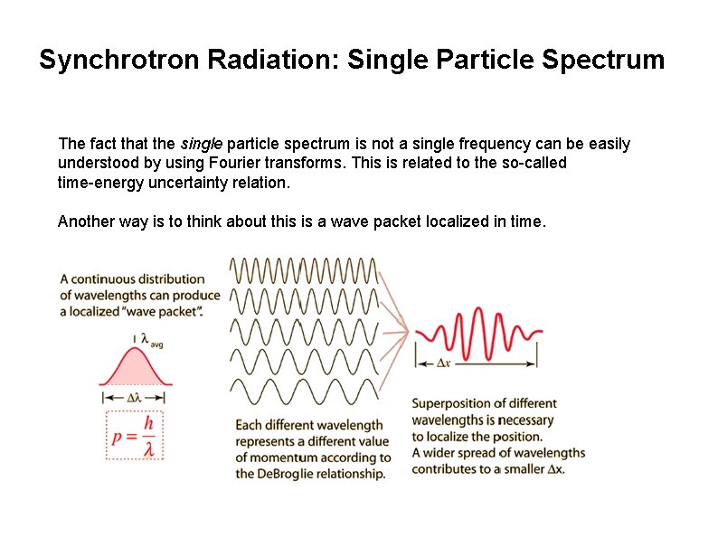 Synchrotron Radiation: Single Particle Spectrum The fact that the single particle spectrum is not