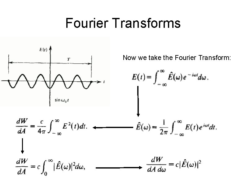 Fourier Transforms Now we take the Fourier Transform: 