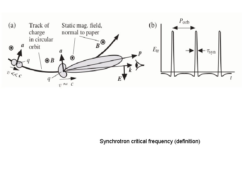 Synchrotron critical frequency (definition) 