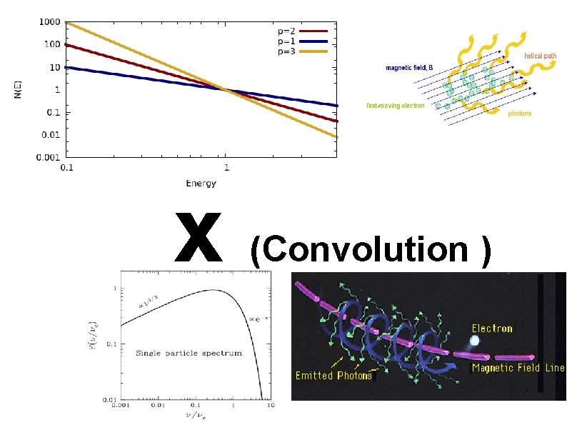 x (Convolution ) 