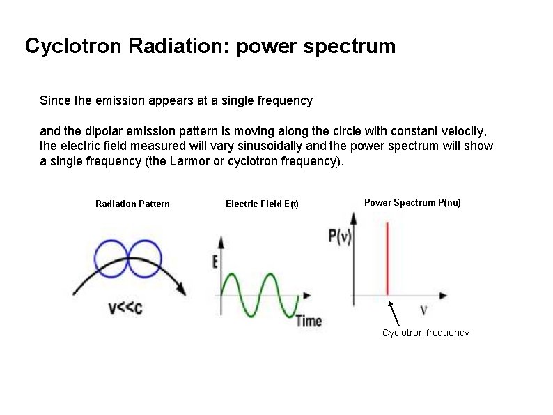 Cyclotron Radiation: power spectrum Since the emission appears at a single frequency and the