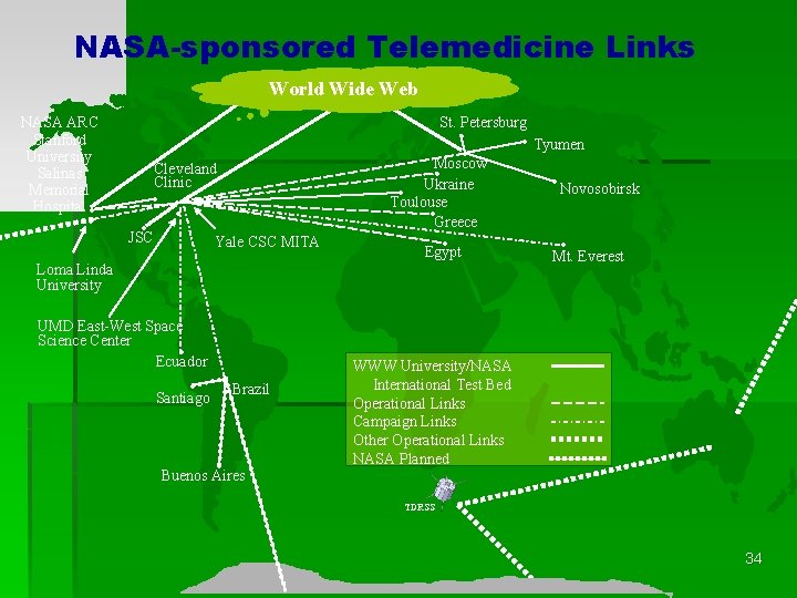 NASA-sponsored Telemedicine Links World Wide Web NASA ARC Stanford University Salinas Memorial Hospital •