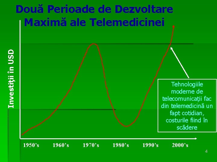 Investiţii în USD Două Perioade de Dezvoltare Maximă ale Telemedicinei Tehnologiile moderne de telecomunicaţii