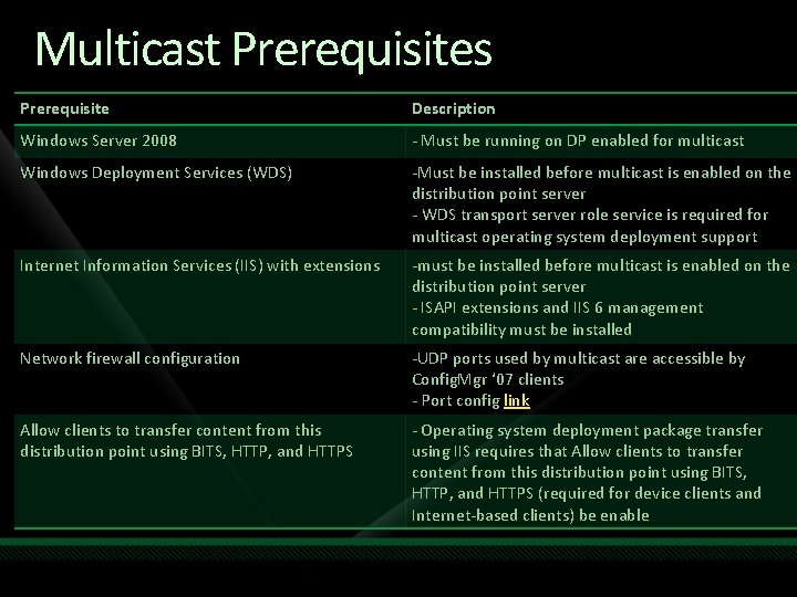 Multicast Prerequisites Prerequisite Description Windows Server 2008 - Must be running on DP enabled