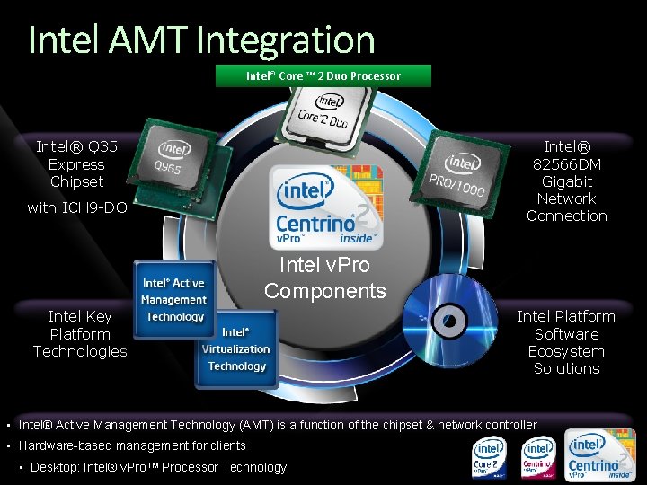 Intel AMT Integration Intel® Core ™ 2 Duo Processor Intel® Q 35 Express Chipset