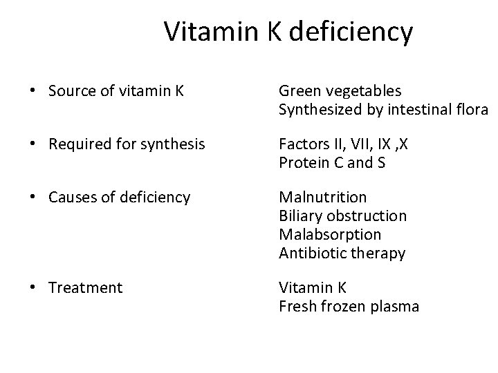 Vitamin K deficiency • Source of vitamin K Green vegetables Synthesized by intestinal flora