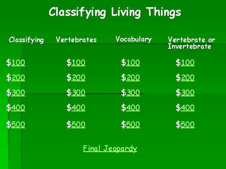 Classifying Living Things Classifying Vertebrates Vocabulary Vertebrate or Invertebrate $100 $200 $300 $400 $500