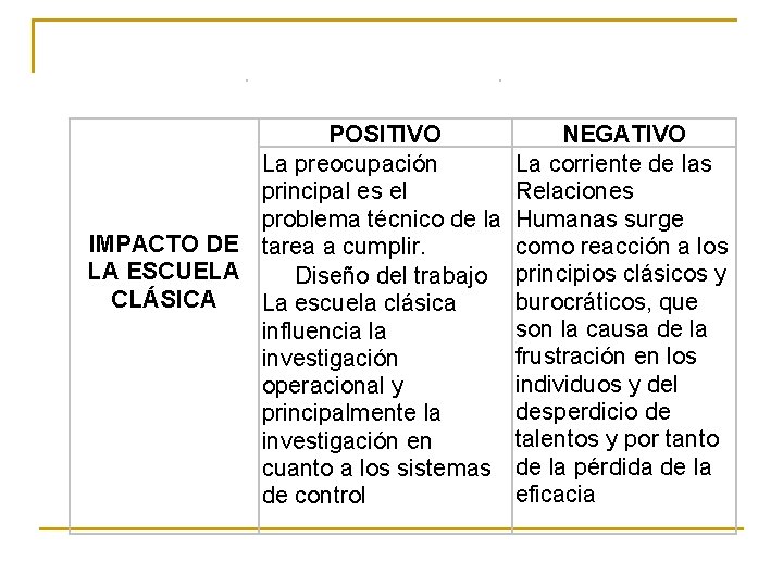 POSITIVO NEGATIVO La preocupación La corriente de las principal es el Relaciones problema técnico