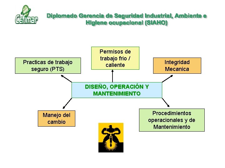 Practicas de trabajo seguro (PTS) Permisos de trabajo frio / caliente Integridad Mecanica DISEÑO, Practicas de trabajo seguro (PTS) Permisos de trabajo frio / caliente Integridad Mecanica DISEÑO,