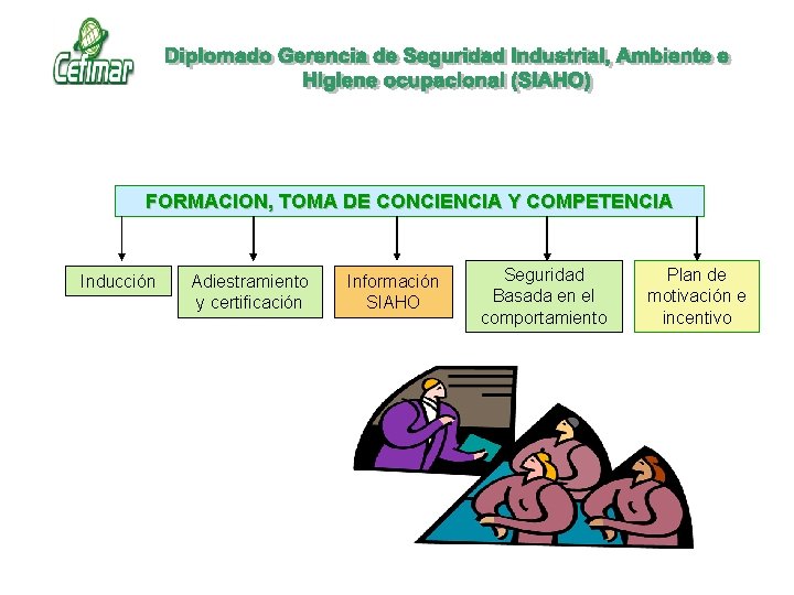 FORMACION, TOMA DE CONCIENCIA Y COMPETENCIA Inducción Adiestramiento y certificación Información SIAHO Seguridad Basada FORMACION, TOMA DE CONCIENCIA Y COMPETENCIA Inducción Adiestramiento y certificación Información SIAHO Seguridad Basada
