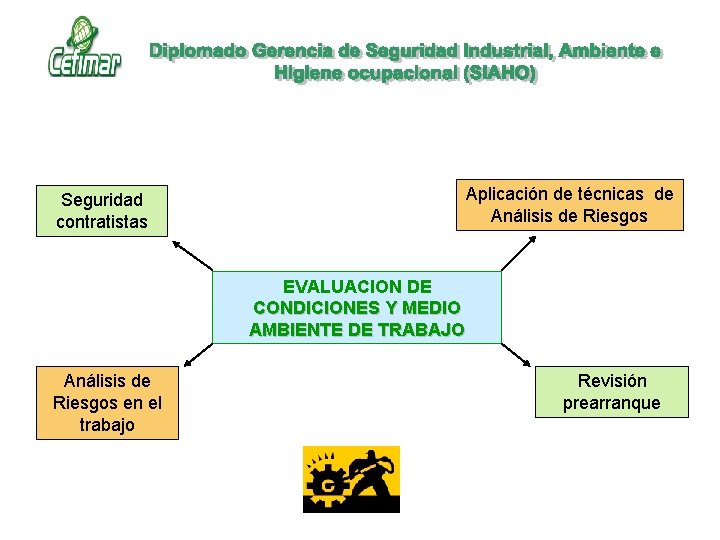 Seguridad contratistas Aplicación de técnicas de Análisis de Riesgos EVALUACION DE CONDICIONES Y MEDIO Seguridad contratistas Aplicación de técnicas de Análisis de Riesgos EVALUACION DE CONDICIONES Y MEDIO