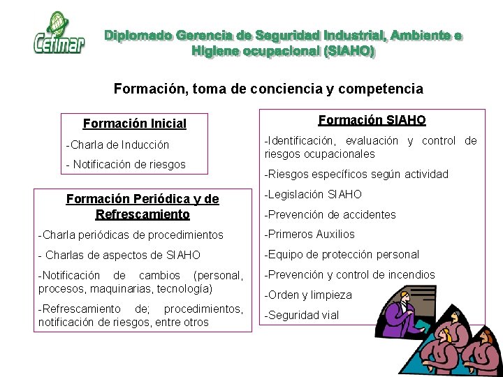 Formación, toma de conciencia y competencia Formación Inicial -Charla de Inducción - Notificación de Formación, toma de conciencia y competencia Formación Inicial -Charla de Inducción - Notificación de