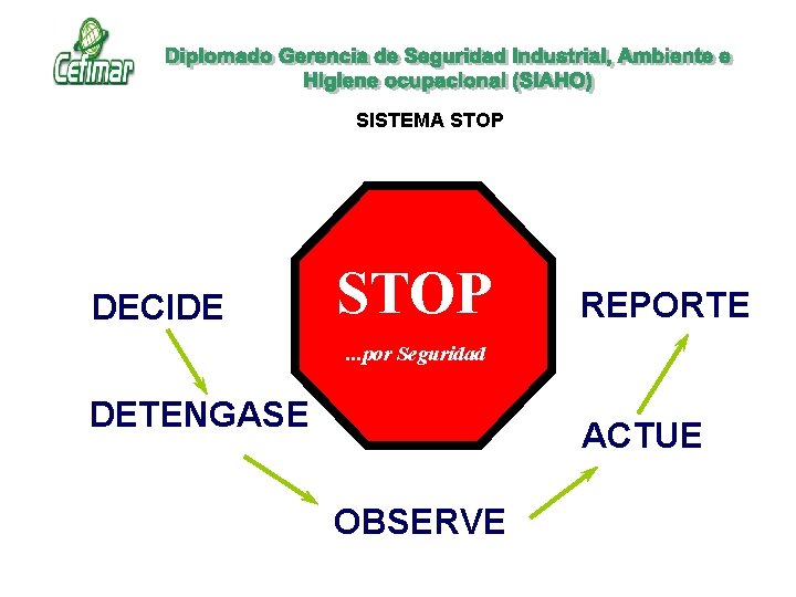 SISTEMA STOP DECIDE STOP REPORTE . . . por Seguridad DETENGASE ACTUE OBSERVE SISTEMA STOP DECIDE STOP REPORTE . . . por Seguridad DETENGASE ACTUE OBSERVE
