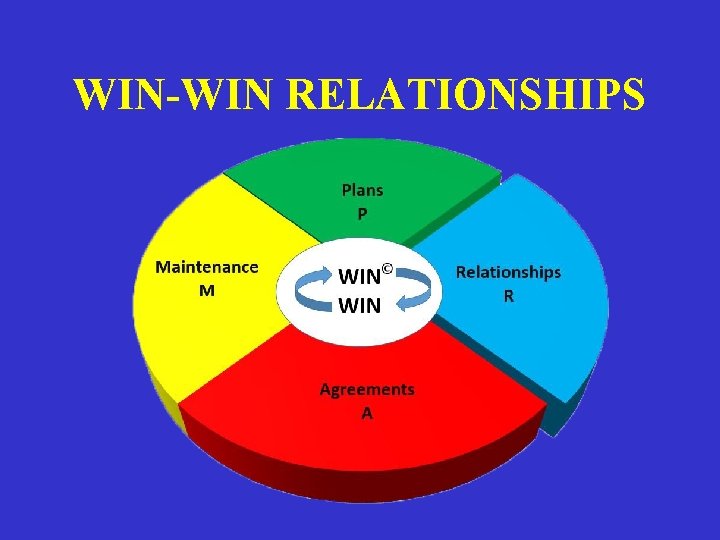 WIN-WIN RELATIONSHIPS 