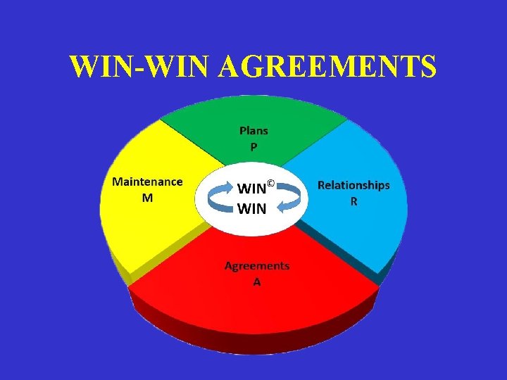 WIN-WIN AGREEMENTS 