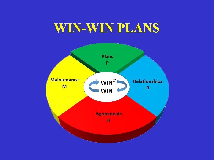 WIN-WIN PLANS 