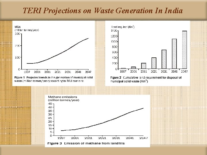 TERI Projections on Waste Generation In India 