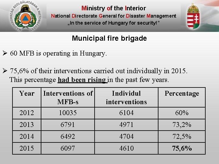 Ministry of the Interior National Directorate General for Disaster Management „In the service of