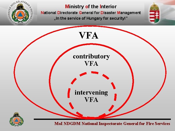 Ministry of the Interior National Directorate General for Disaster Management „In the service of