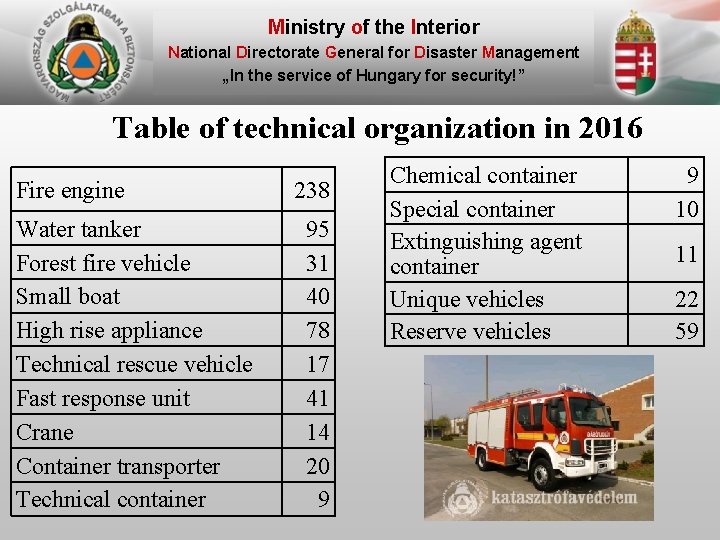 Ministry of the Interior National Directorate General for Disaster Management „In the service of