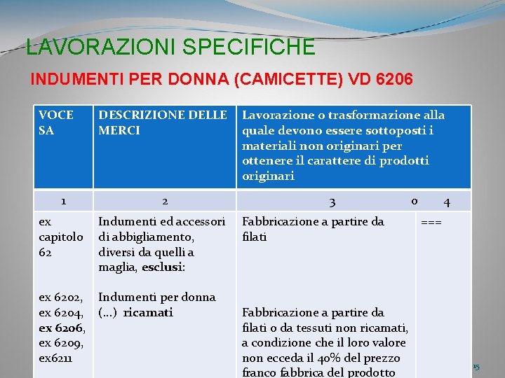 LAVORAZIONI SPECIFICHE INDUMENTI PER DONNA (CAMICETTE) VD 6206 VOCE SA DESCRIZIONE DELLE MERCI 1