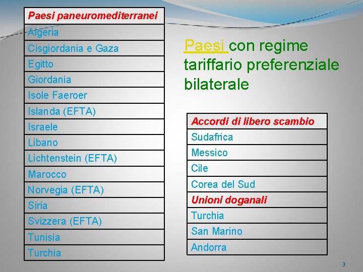 Paesi paneuromediterranei Algeria Cisgiordania e Gaza Egitto Giordania Isole Faeroer Islanda (EFTA) Israele Libano