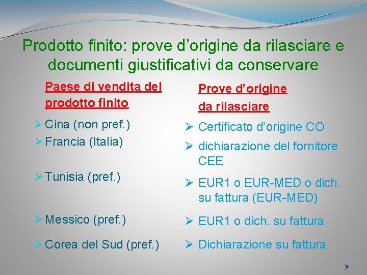 Prodotto finito: prove d’origine da rilasciare e documenti giustificativi da conservare Paese di vendita