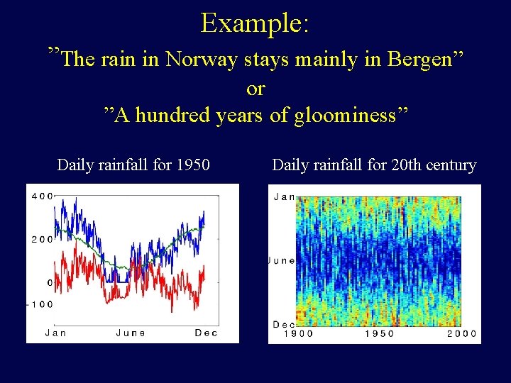 Example: ”The rain in Norway stays mainly in Bergen” or ”A hundred years of