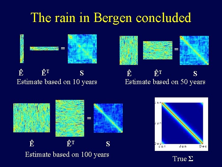 The rain in Bergen concluded = = Ê ÊT S Estimate based on 10
