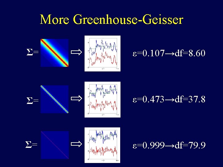 More Greenhouse-Geisser Σ= ε=0. 107→df=8. 60 Σ= ε=0. 473→df=37. 8 Σ= ε=0. 999→df=79. 9