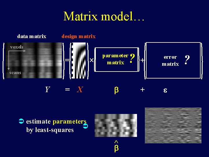 Matrix model… data matrix design matrix voxels = ? parameter matrix + error matrix