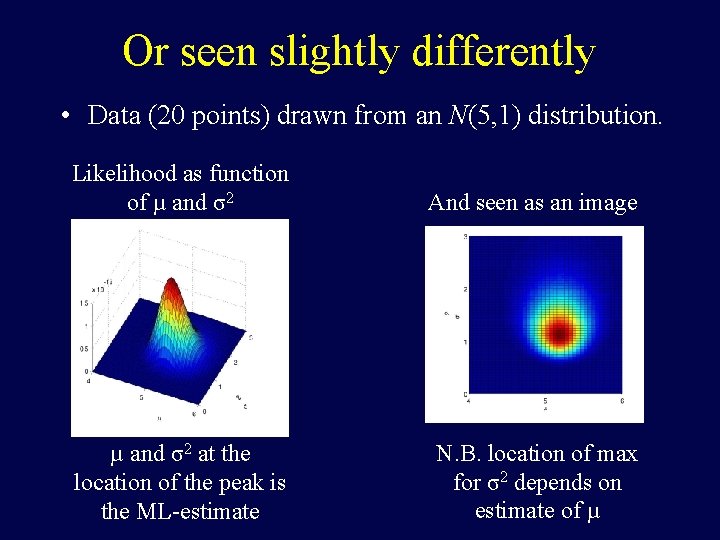 Or seen slightly differently • Data (20 points) drawn from an N(5, 1) distribution.
