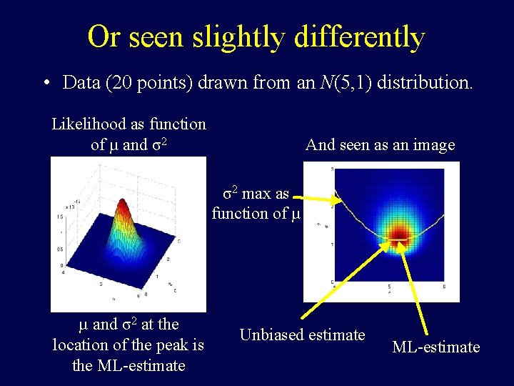 Or seen slightly differently • Data (20 points) drawn from an N(5, 1) distribution.