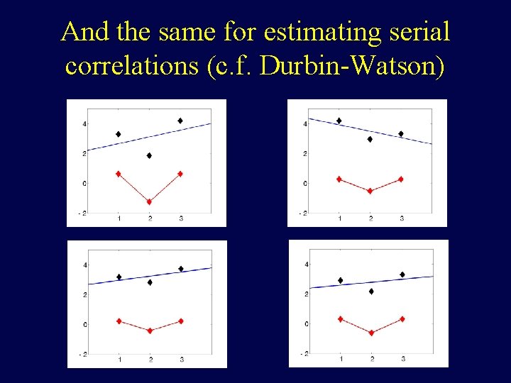 And the same for estimating serial correlations (c. f. Durbin-Watson) 