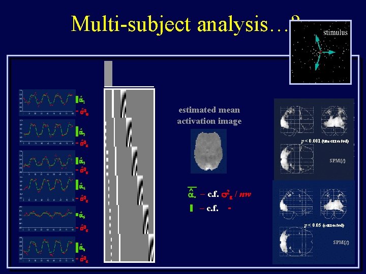 Multi-subject analysis…? ^ 1 ^ estimated mean activation image ^ 2 p < 0.