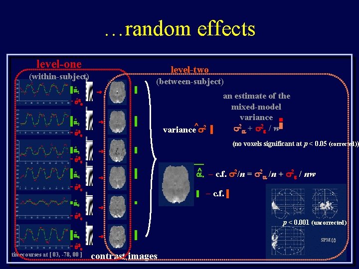 …random effects level-one level-two (within-subject) ^ 1 (between-subject) ^ ^ 2 ^ ^ 3
