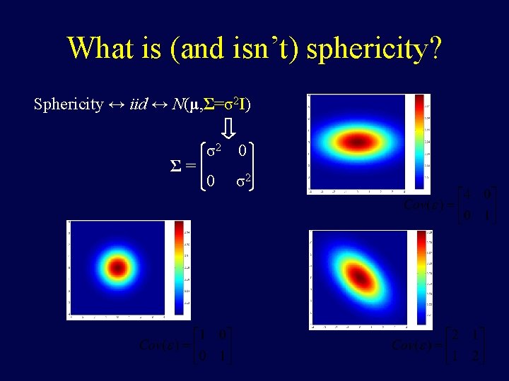 What is (and isn’t) sphericity? Sphericity ↔ iid ↔ N(μ, Σ=σ2 I) Σ= σ2