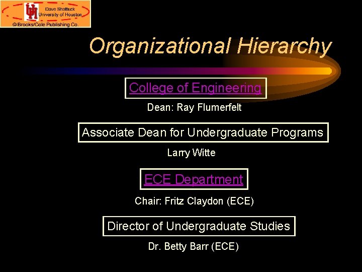 Organizational Hierarchy College of Engineering Dean: Ray Flumerfelt Associate Dean for Undergraduate Programs Larry