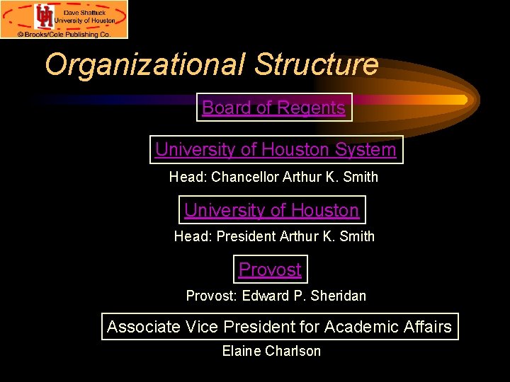 Organizational Structure Board of Regents University of Houston System Head: Chancellor Arthur K. Smith