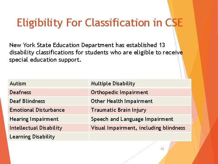 Eligibility For Classification in CSE New York State Education Department has established 13 disability