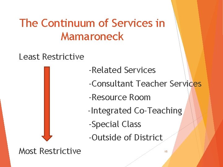 The Continuum of Services in Mamaroneck Least Restrictive -Related Services -Consultant Teacher Services -Resource The Continuum of Services in Mamaroneck Least Restrictive -Related Services -Consultant Teacher Services -Resource