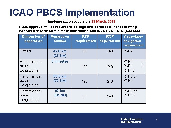 ICAO PBCS Implementation occurs on: 29 March, 2018 PBCS approval will be required to ICAO PBCS Implementation occurs on: 29 March, 2018 PBCS approval will be required to