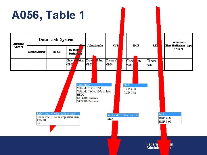 A 056, Table 1 Data Link System Airplane M/M/S Subnetworks Manufacturer Model CSP RCP A 056, Table 1 Data Link System Airplane M/M/S Subnetworks Manufacturer Model CSP RCP