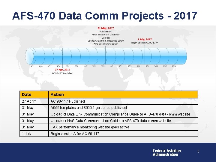 AFS-470 Data Comm Projects - 2017 Date Action 27 April* AC 90 -117 Published AFS-470 Data Comm Projects - 2017 Date Action 27 April* AC 90 -117 Published