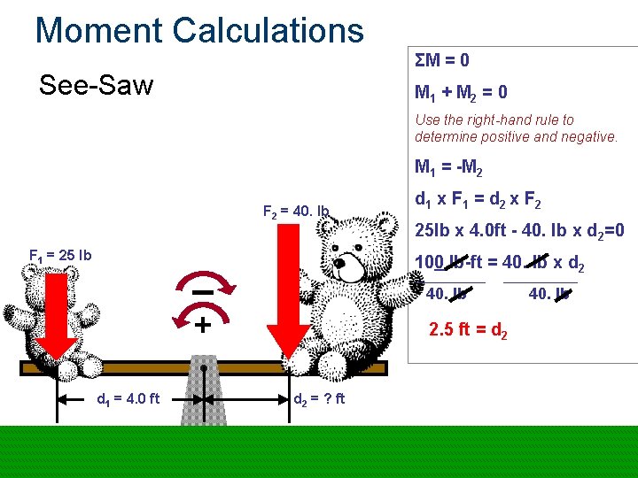 Moment Calculations ΣM = 0 See-Saw M 1 + M 2 = 0 Use