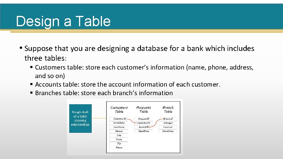 Design a Table • Suppose that you are designing a database for a bank