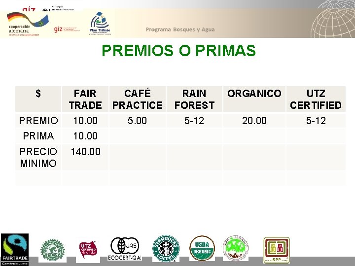 PREMIOS O PRIMAS $ FAIR TRADE CAFÉ PRACTICE RAIN FOREST ORGANICO UTZ CERTIFIED PREMIO