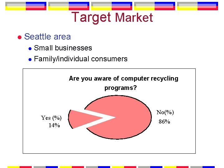 Target Market l Seattle area Small businesses l Family/individual consumers l Are you aware