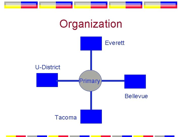 Organization Everett U-District Primary Bellevue Tacoma 