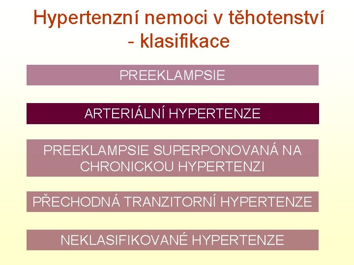 arteriální hypertenze klasifikace
